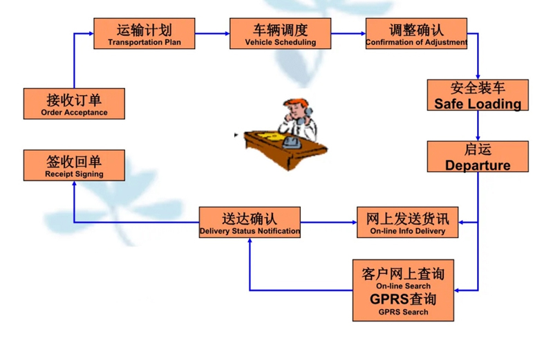 苏州到米易搬家公司-苏州到米易长途搬家公司